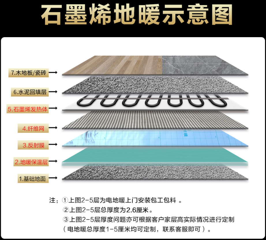 东安区 石墨烯电地暖公司哪家好？施工质量核心标准